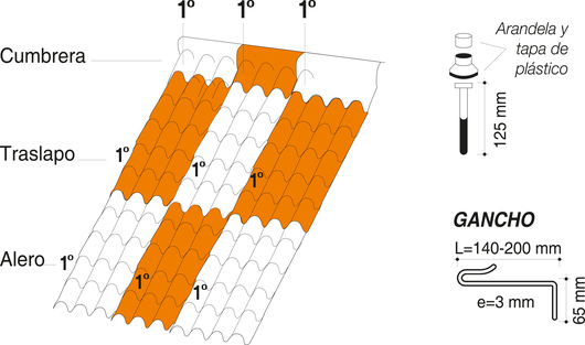 Techos Teja Andina de Fibrocemento de Eternit Perú