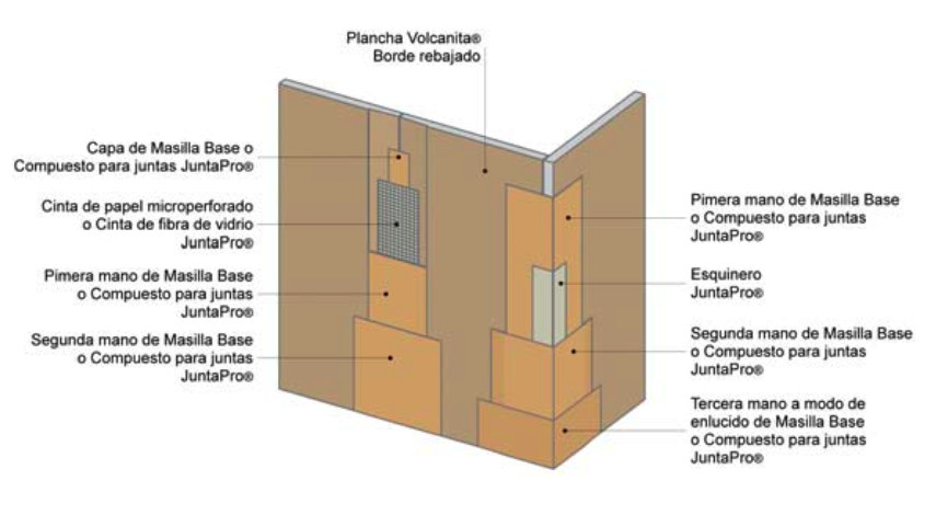 Sistema integral JuntaPro para ejecutar junturas invisibles de plancha ...