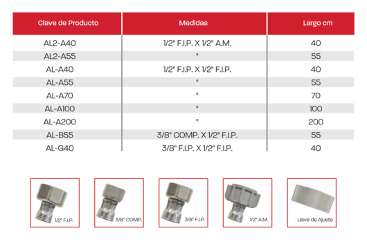 Conector Flexible para Agua en Acero Ultra de Coflex