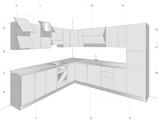 Cocinas Modulares Elite de Gravita Cocinas Modulares Elite de Gravita