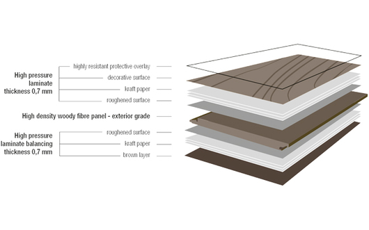 Amkel | Revestimiento interior I Parqcolor®