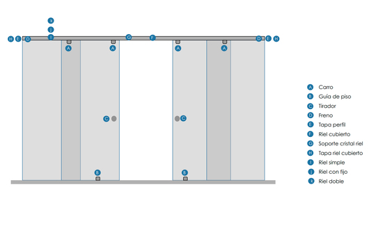 Puerta Corredera TC de Glasstech - Componentes