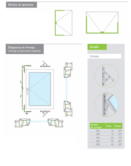 Ventanas De Ambienta Peru