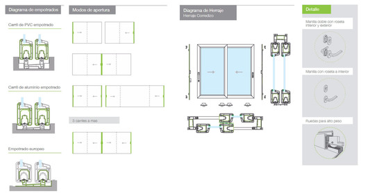 Puertas y Mamparas de Ambienta Perú