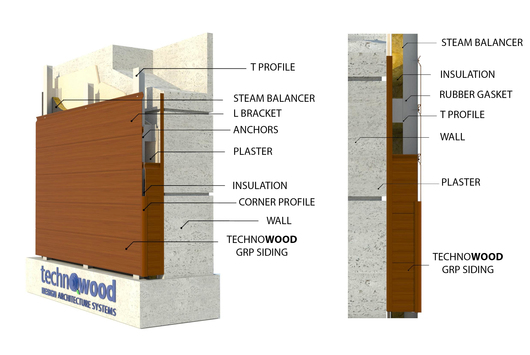 Technowood GRP Siding Façade System - Construction Detail