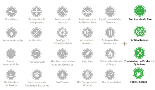 Características Tecnología K-Life® - KRION Eco-Active Solid Technology®