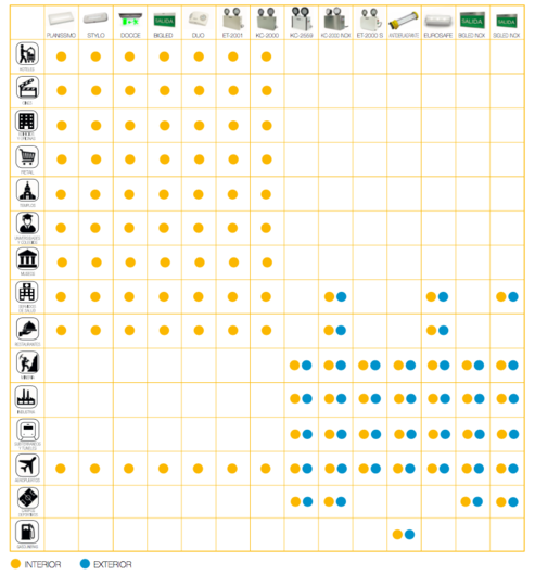 Cuadro comparativo: luminarias de emergencia KOLFF