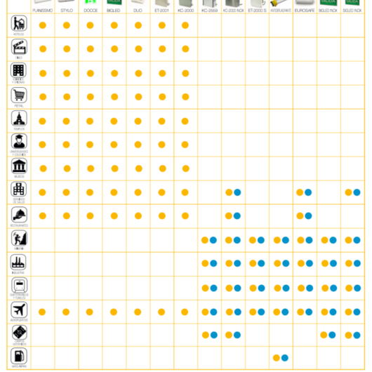Galeria de Luminaria de Emergencia Duo LED 3
