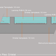 sistema proyectante sistema proyectante
